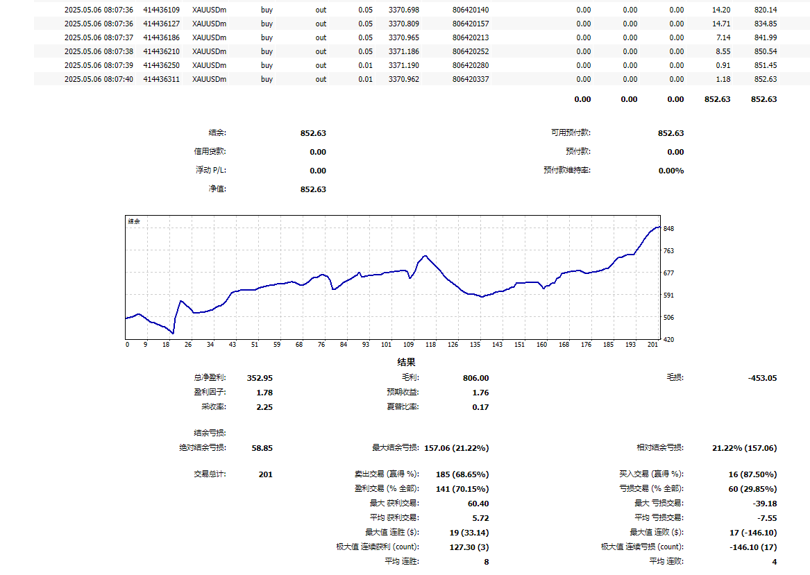 客户账户净值图