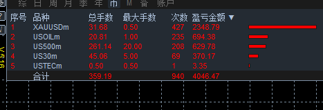账户净值 2025-05-08