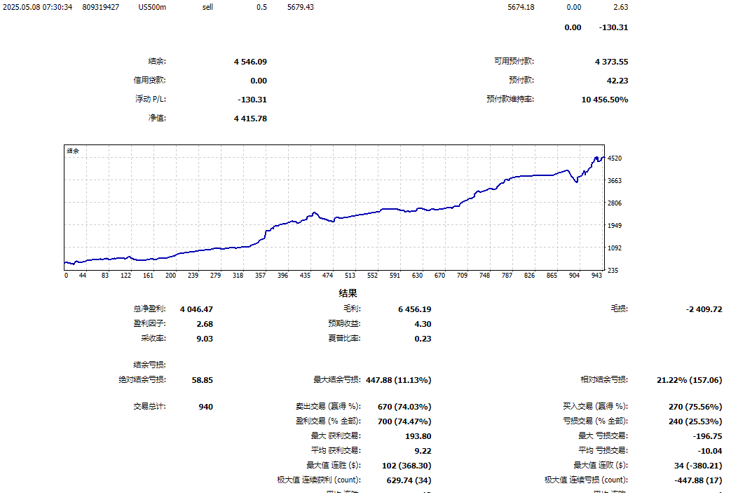 交易记录 2025-05-08